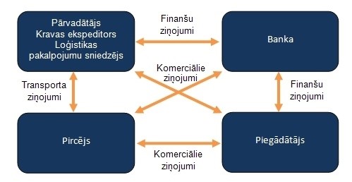 eancom