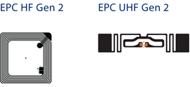 gs1_epc_rfid